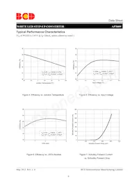 AP3009KTR-E1 Datasheet Pagina 6