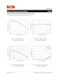 AP3009KTR-E1 Datasheet Pagina 8