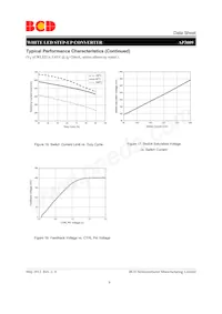 AP3009KTR-E1 Datasheet Pagina 9