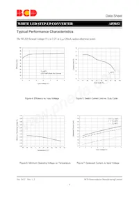 AP3032KTR-G1 Datasheet Pagina 6