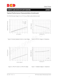 AP3032KTR-G1 Datasheet Pagina 7