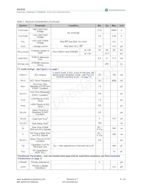 AS3636-ZWLT-500 Datasheet Pagina 6