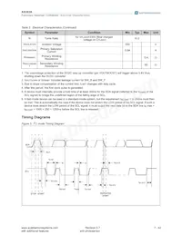 AS3636-ZWLT-500 Datasheet Pagina 7