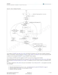 AS3636-ZWLT-500 Datasheet Pagina 11