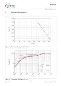 BCR402WE6327HTSA1 Datasheet Pagina 10