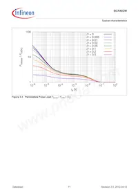 BCR402WE6327HTSA1 Datenblatt Seite 11