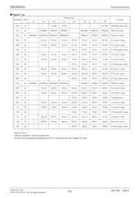 BD2802GU-E2 Datasheet Page 9