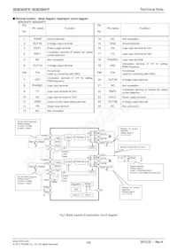 BD6395FP-E2 Datasheet Pagina 3