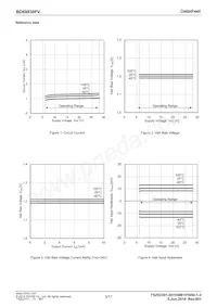 BD69830FV-GE2 Datasheet Pagina 3