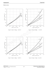 BD69830FV-GE2 Datasheet Page 4
