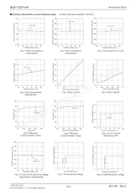 BD8112EFV-ME2 Datasheet Page 4