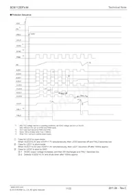 BD8112EFV-ME2 Datasheet Page 11