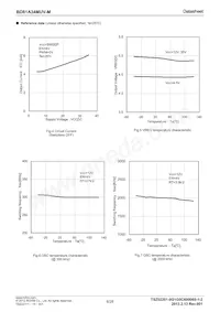 BD81A34MUV-ME2 Datenblatt Seite 6