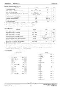 BD93941FP-E2 Datasheet Page 2