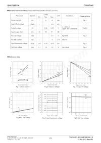 BH6766FVM-TR Datasheet Pagina 2