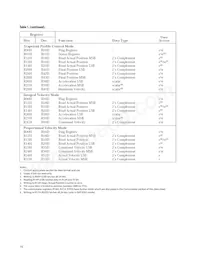 HCTL-1101-PLC Datenblatt Seite 16