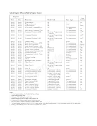 HCTL-1101-PLC Datenblatt Seite 17