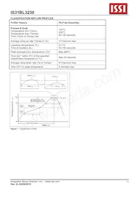 IS31BL3230-QFLS2-TR Datasheet Pagina 10