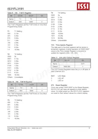 IS31FL3191-UTLS2-TR Datasheet Pagina 9
