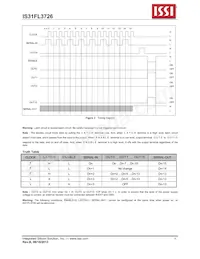 IS31FL3726-ZLS2 Datasheet Page 6