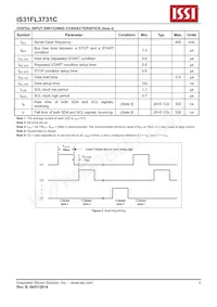 IS31FL3731C-SALS2 Datasheet Pagina 6