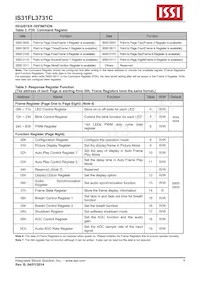 IS31FL3731C-SALS2 Datasheet Pagina 9