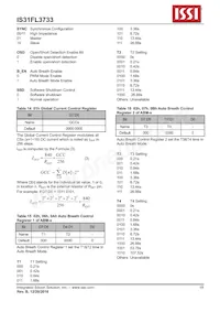 IS31FL3733-TQLS4數據表 頁面 18