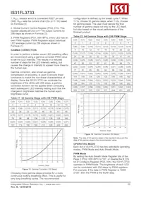 IS31FL3733-TQLS4數據表 頁面 22