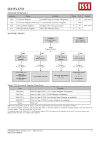 IS31FL3737-QFLS4-TR Datenblatt Seite 11