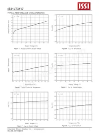 IS31LT3117-ZLS4 Datasheet Pagina 7