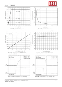 IS31LT3117-ZLS4 Datasheet Page 8