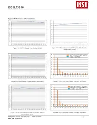 IS31LT3916-SLS2-TR Datasheet Page 5