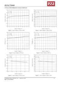 IS31LT3948-GRLS2-TR Datasheet Pagina 6