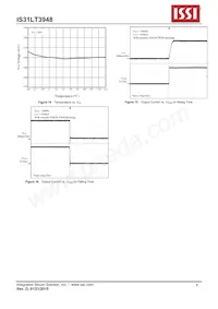 IS31LT3948-GRLS2-TR Datasheet Pagina 8