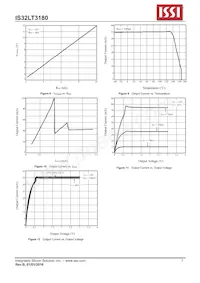 IS32LT3180-ZLA3-TR Datenblatt Seite 7