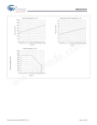 MB39C602PNF-G-JNEFE1 Datasheet Pagina 10