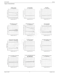 MIC2592B-2YTQ-TR Datasheet Pagina 11