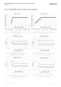 MLX83203KLW-DBA-000-RE Datenblatt Seite 15