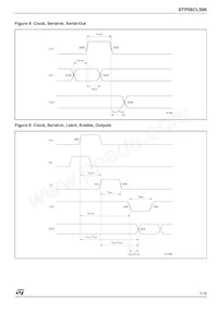 STP08CL596M Datasheet Pagina 7