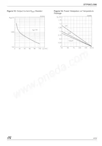 STP08CL596M Datasheet Pagina 9