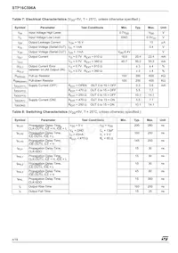 STP16C596AXTTR Datasheet Page 4