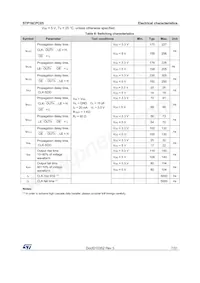 STP16CPC05PTR數據表 頁面 7