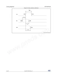 STP16CPC05PTR Datenblatt Seite 12