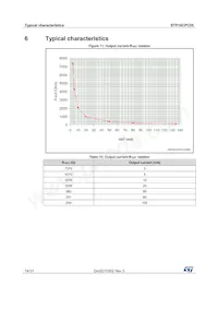 STP16CPC05PTR Datenblatt Seite 14