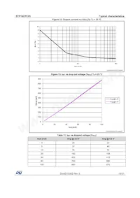 STP16CPC05PTR Datasheet Pagina 15