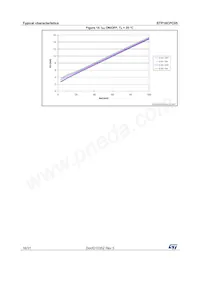 STP16CPC05PTR Datasheet Pagina 16