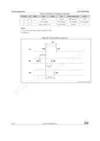 STP16CPPS05MTR Datasheet Pagina 12