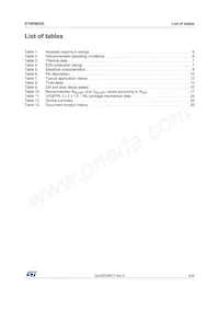 STSPIN250 Datasheet Page 3