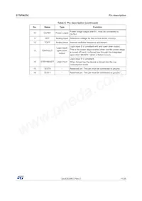 STSPIN250 Datasheet Page 11