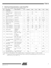 T0816-PEQG Datasheet Pagina 7